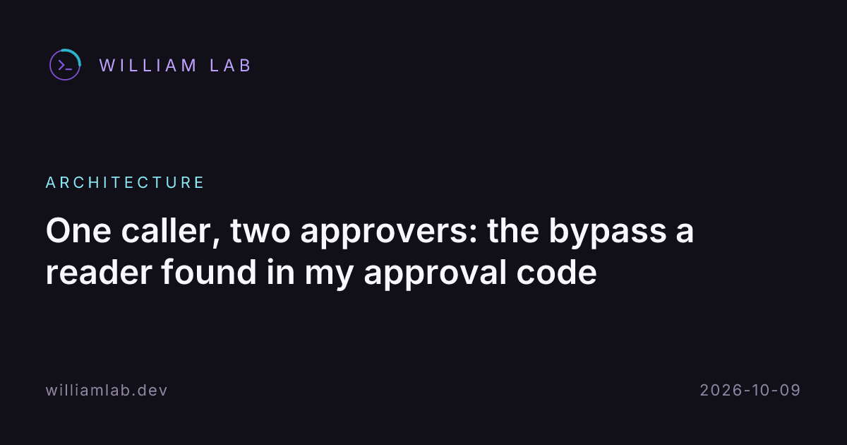 Header Identity and Approval Quorums: A Reader-Reported Bypass and Its ...